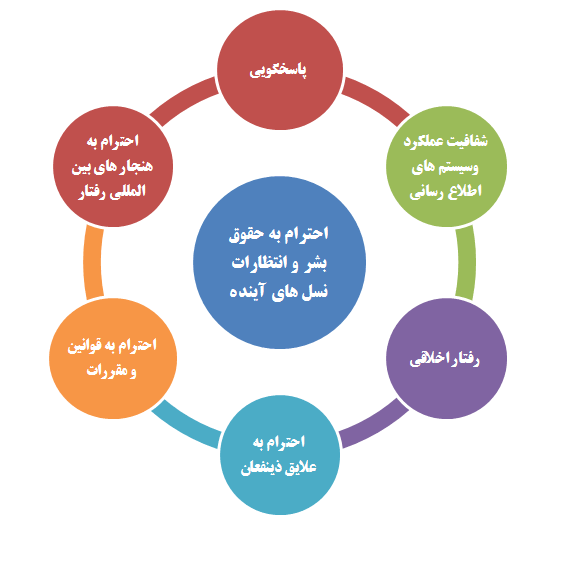 میثــاق نامه