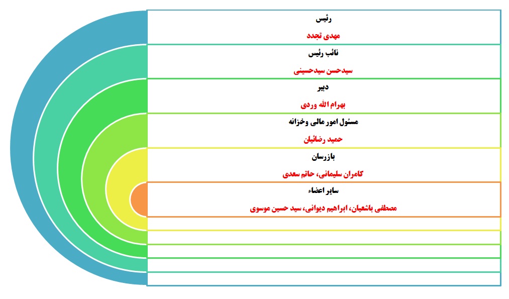 هیئت امنا